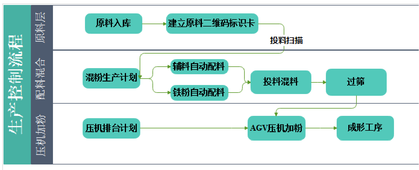 Odoo • 图像和文字
